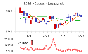 リコーリースチャート