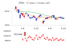 ジャックスチャート
