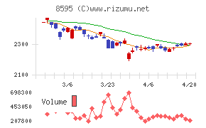 ジャフコ　グループチャート