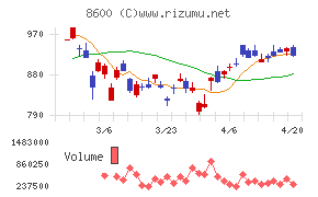 トモニホールディングス