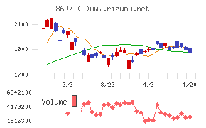 日本取引所グループ