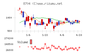 トレイダーズホールディングス