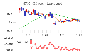日産証券グループチャート
