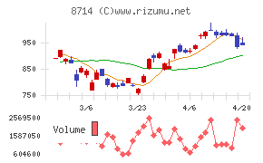 池田泉州ホールディングス