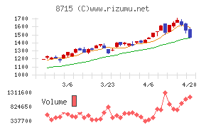アニコム　ホールディングス