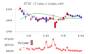 スパークス・グループ