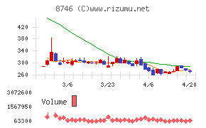 ｕｎｂａｎｋｅｄ