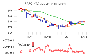フィンテック　グローバル