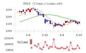 エリアリンクチャート