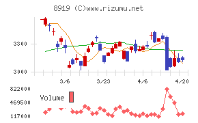 カチタスチャート