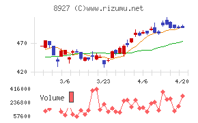明豊エンタープライズチャート