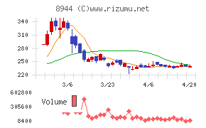 ランドビジネス