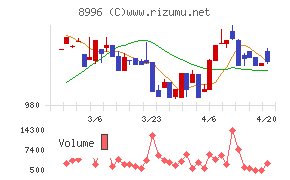 ハウスフリーダムチャート
