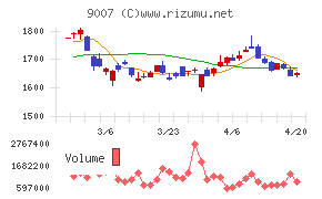小田急電鉄チャート