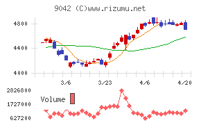 阪急阪神ホールディングス