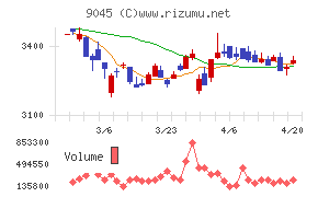 京阪ホールディングス