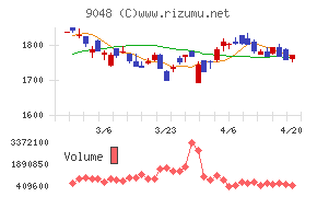 名古屋鉄道チャート