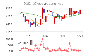 大和自動車交通