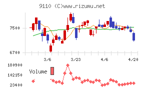 ＮＳユナイテッド海運