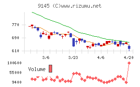 ビーイングホールディングス