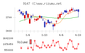 ＮＩＰＰＯＮ　ＥＸＰＲＥＳＳホールディングス