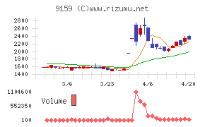 Ｗ　ＴＯＫＹＯ