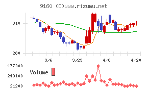 ノバレーゼチャート