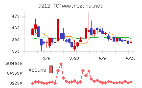 Ｇｒｅｅｎ　Ｅａｒｔｈ　Ｉｎｓｔｉｔｕｔｅ