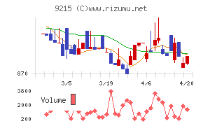 ＣａＳｙチャート
