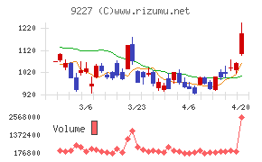 マイクロ波化学