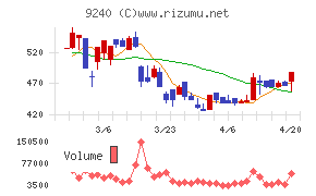 デリバリーコンサルティング