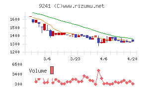 フューチャーリンクネットワーク