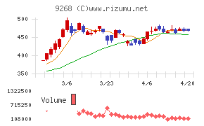 オプティマスグループチャート