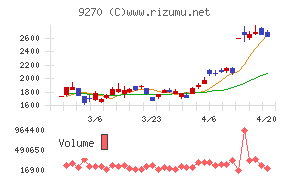 バリュエンスホールディングス