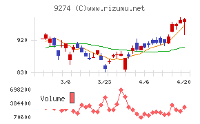 ＫＰＰグループホールディングス