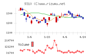 日本トランスシティ