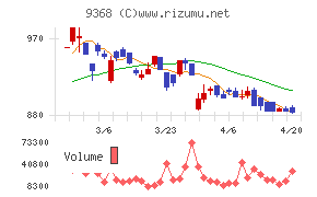 キムラユニティーチャート