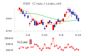キユーソー流通システム