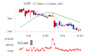 ショーエイコーポレーション