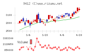 スカパーＪＳＡＴホールディングス