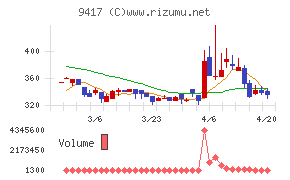 スマートバリュー