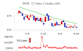 エムティーアイ