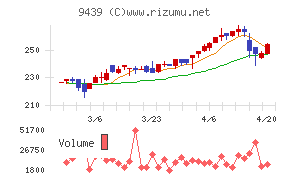 エム・エイチ・グループ