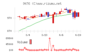 中央経済社ホールディングス