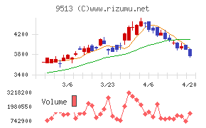 Ｊ－ＰＯＷＥＲ