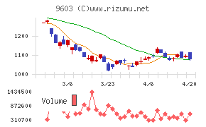 エイチ・アイ・エス
