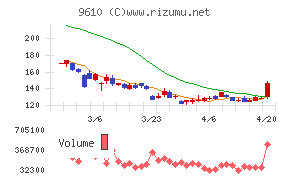 ウィルソン・ラーニング　ワールドワイド