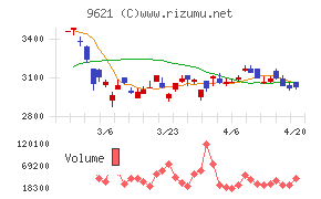 建設技術研究所