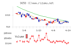 ビジネスブレイン太田昭和