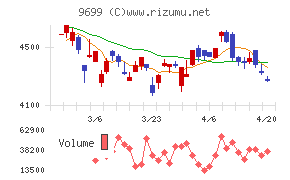 ニシオホールディングス